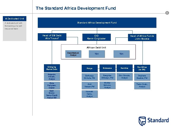 The Standard Africa Development Fund 6 A Dedicated Unit Standard Africa Development Fund A