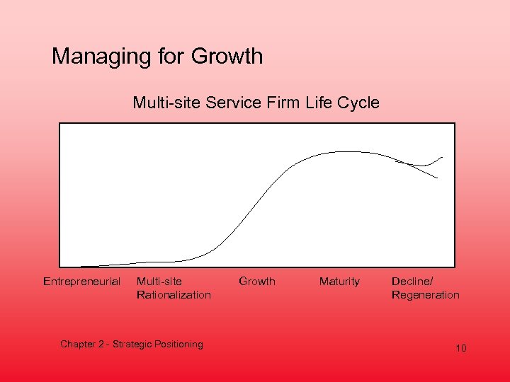 Managing for Growth Multi-site Service Firm Life Cycle Entrepreneurial Multi-site Rationalization Chapter 2 -