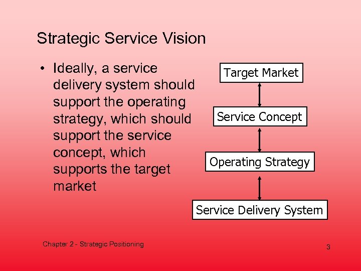Strategic Service Vision • Ideally, a service Target Market delivery system should support the