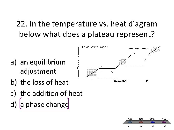 22. In the temperature vs. heat diagram below what does a plateau represent? a)