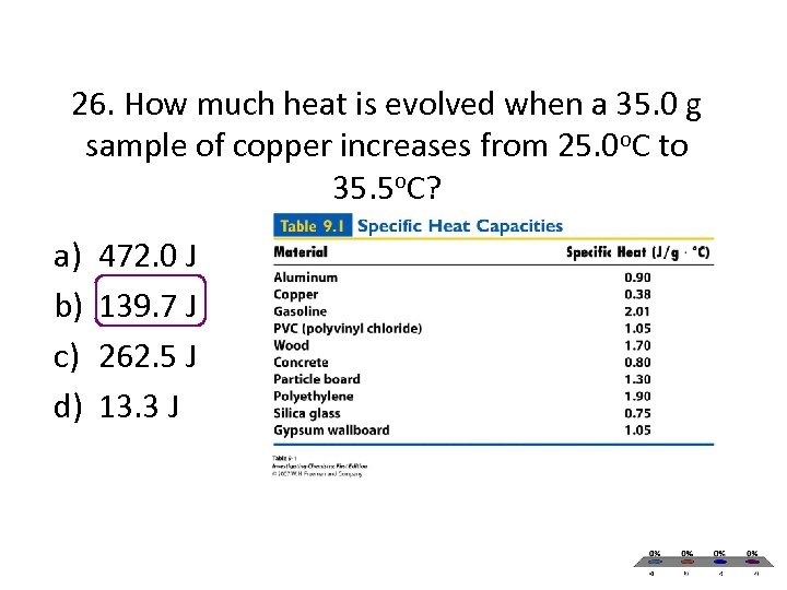 26. How much heat is evolved when a 35. 0 g sample of copper