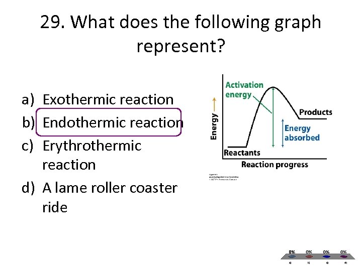 29. What does the following graph represent? a) Exothermic reaction b) Endothermic reaction c)