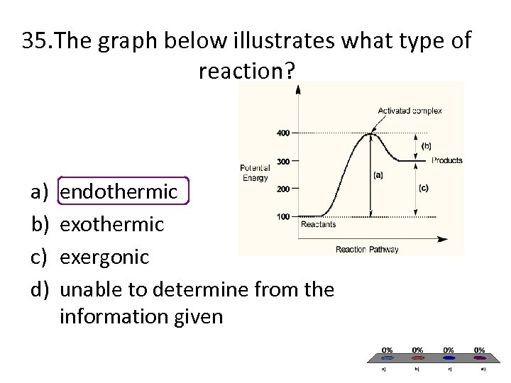 35. The graph below illustrates what type of reaction? a) b) c) d) endothermic