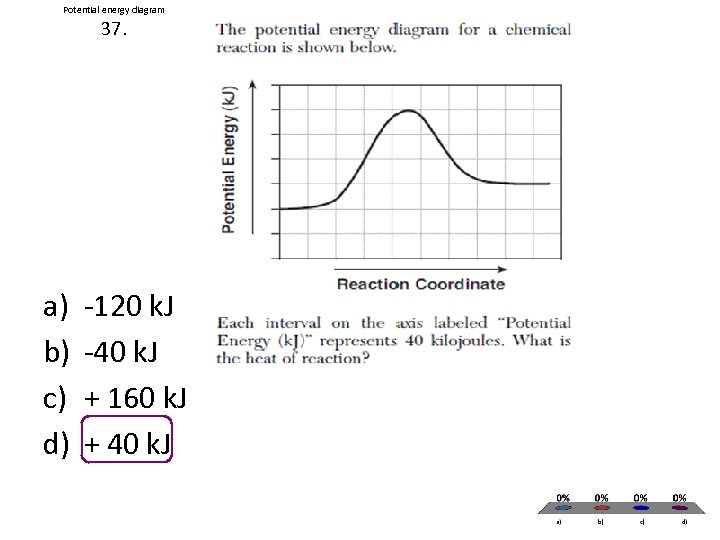 Potential energy diagram 37. a) b) c) d) -120 k. J -40 k. J