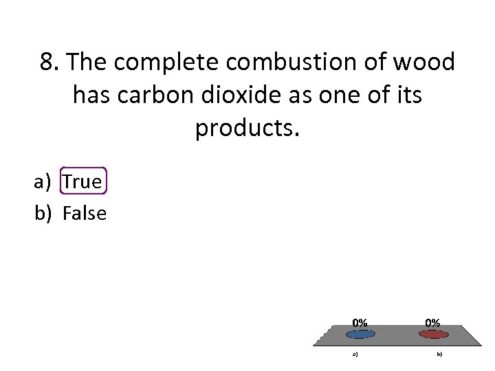 8. The complete combustion of wood has carbon dioxide as one of its products.