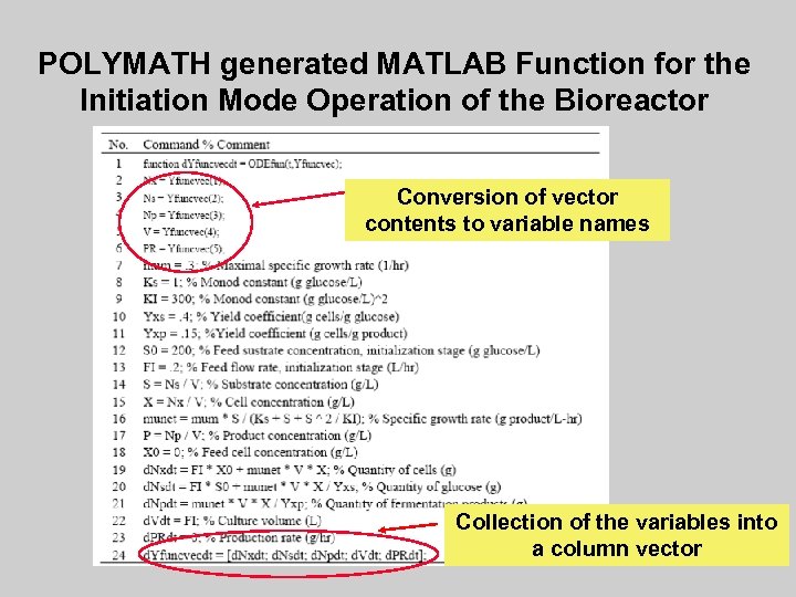 POLYMATH generated MATLAB Function for the Initiation Mode Operation of the Bioreactor Conversion of