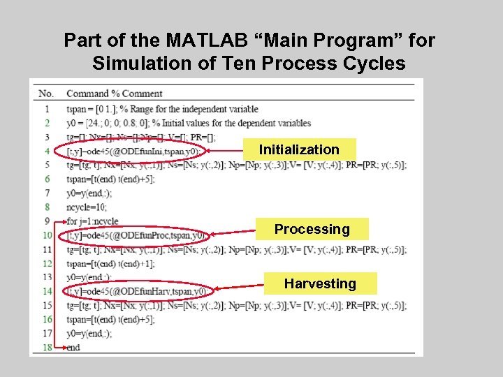 Part of the MATLAB “Main Program” for Simulation of Ten Process Cycles Initialization Processing