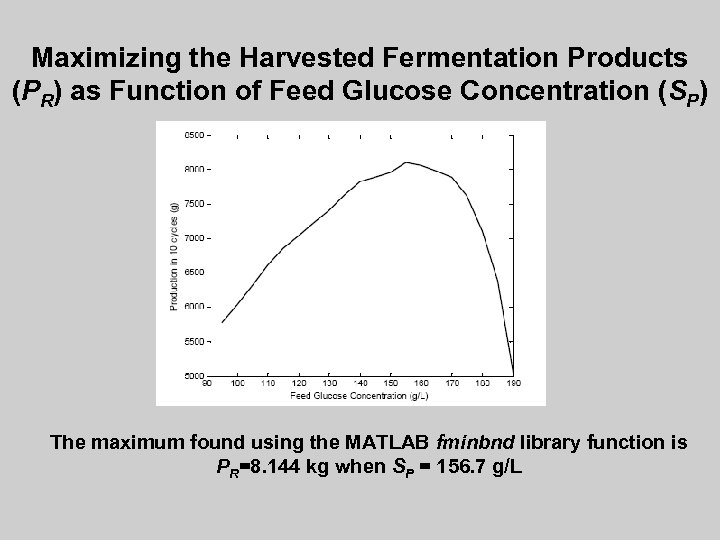 Maximizing the Harvested Fermentation Products (PR) as Function of Feed Glucose Concentration (SP) The