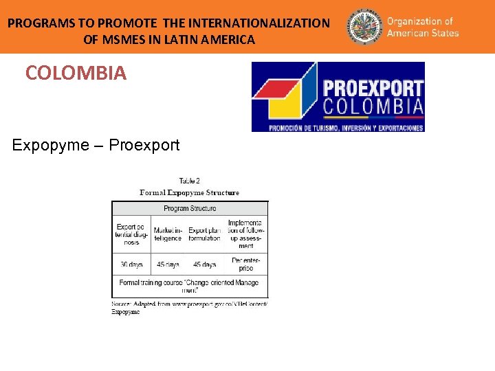 PROGRAMS TO PROMOTE THE INTERNATIONALIZATION OF MSMES IN LATIN AMERICA COLOMBIA Expopyme – Proexport