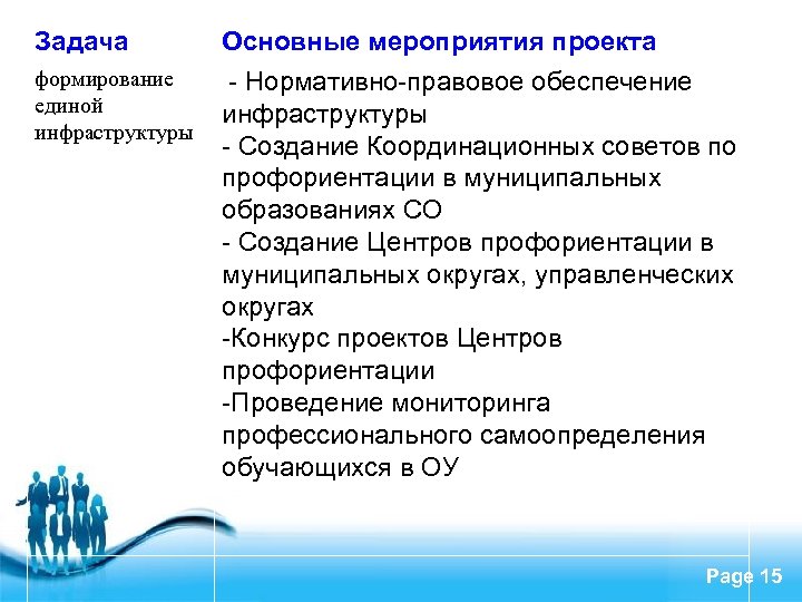 Основные мероприятия проекта образования. Основные мероприятия проекта. Ключевые мероприятия проекта. Единая модель профориентации.