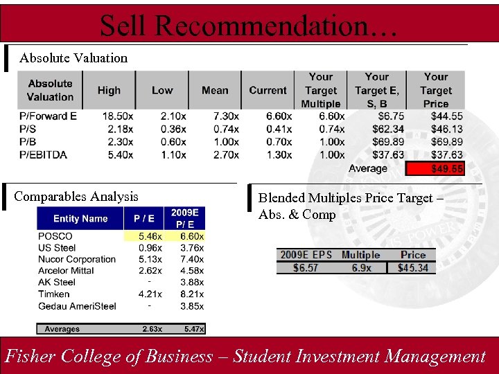 Sell Recommendation… Absolute Valuation Comparables Analysis Blended Multiples Price Target – Abs. & Comp