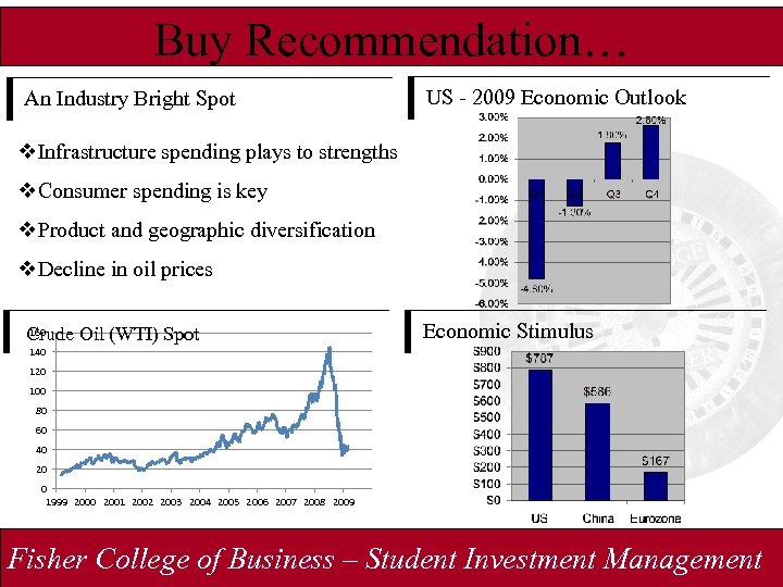 Buy Recommendation… An Industry Bright Spot US - 2009 Economic Outlook v. Infrastructure spending