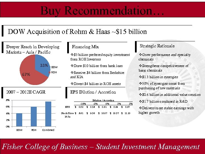 Buy Recommendation… DOW Acquisition of Rohm & Haas ~$15 billion Deeper Reach in Developing