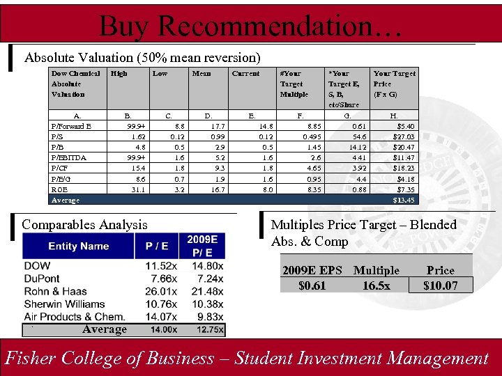 Buy Recommendation… Absolute Valuation (50% mean reversion) Dow Chemical Absolute Valuation A. P/Forward E