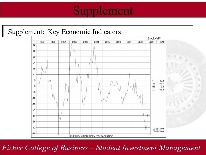 Supplement: Key Economic Indicators Fisher College of Business – Student Investment Management 