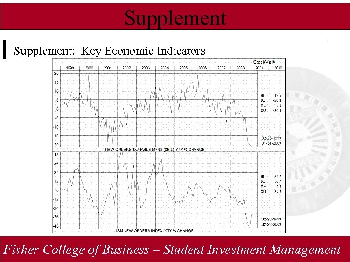 Supplement: Key Economic Indicators Fisher College of Business – Student Investment Management 