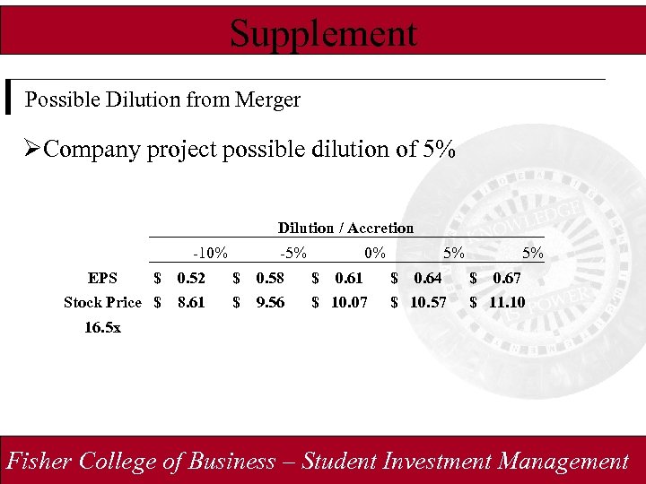 Supplement Possible Dilution from Merger ØCompany project possible dilution of 5% Dilution / Accretion