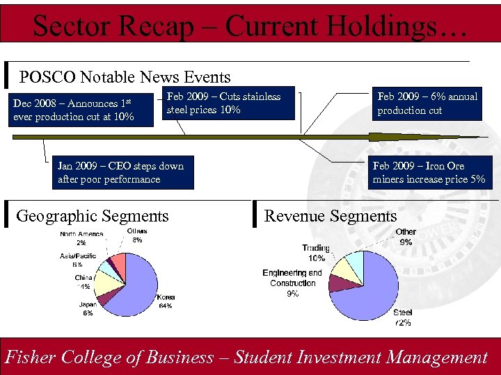 Sector Recap – Current Holdings… POSCO Notable News Events Dec 2008 – Announces 1