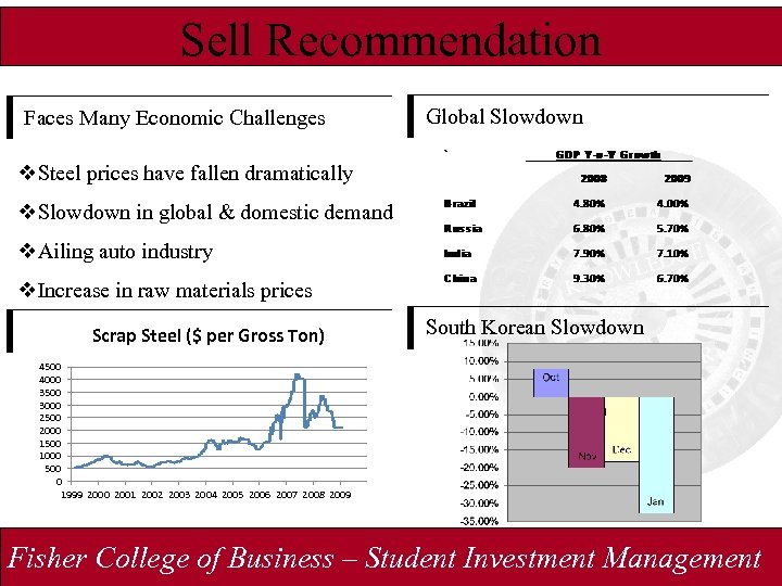 Sell Recommendation Faces Many Economic Challenges Global Slowdown v. Steel prices have fallen dramatically