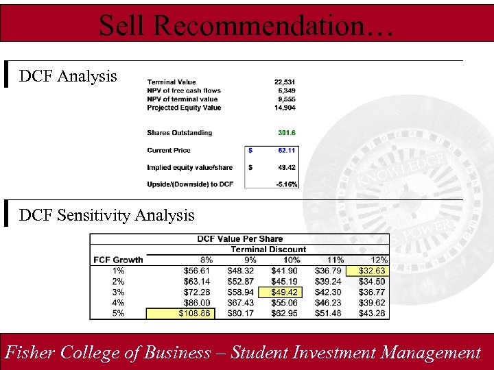 Sell Recommendation… DCF Analysis DCF Sensitivity Analysis Fisher College of Business – Student Investment