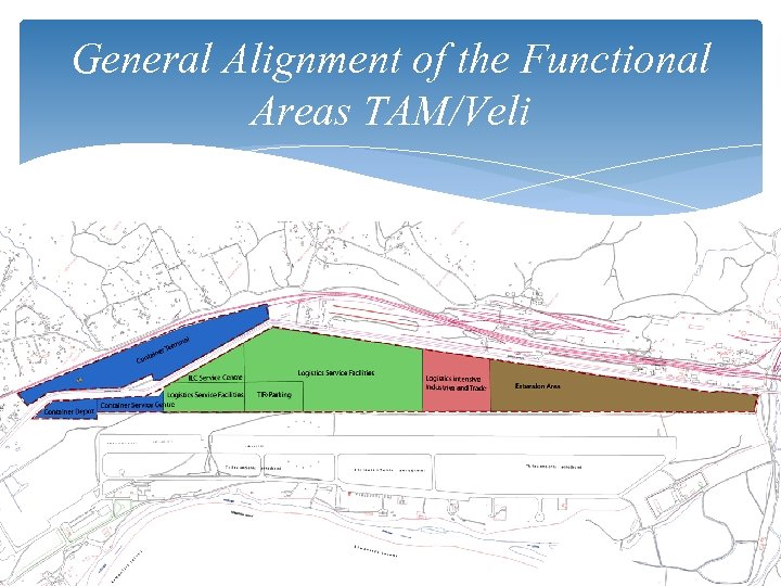 General Alignment of the Functional Areas TAM/Veli 