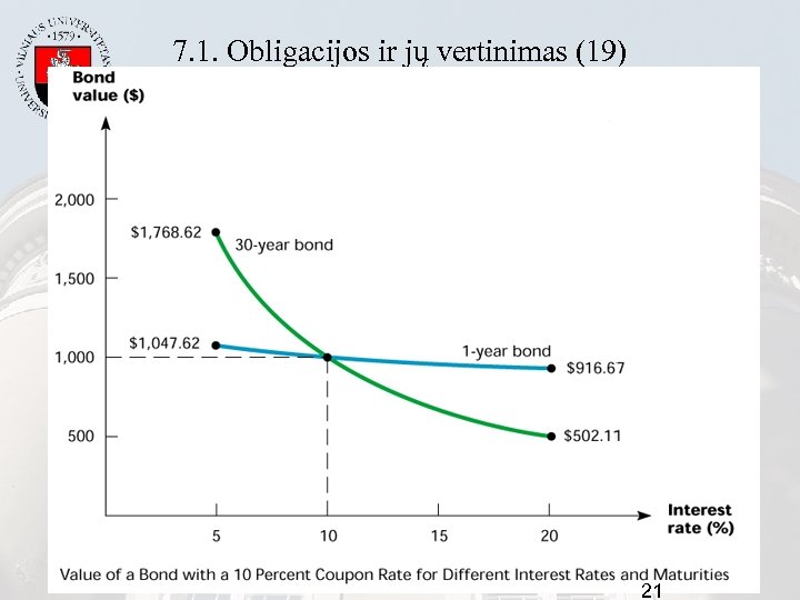 7. 1. Obligacijos ir jų vertinimas (19) 21 