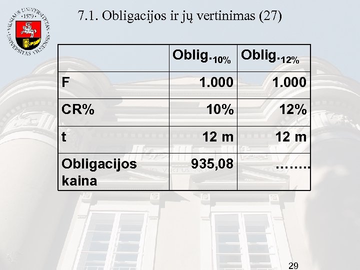 7. 1. Obligacijos ir jų vertinimas (27) Oblig. 10% Oblig. 12% F 1. 000
