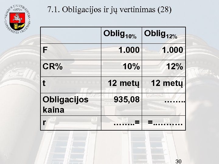 7. 1. Obligacijos ir jų vertinimas (28) Oblig 10% Oblig 12% F CR% t