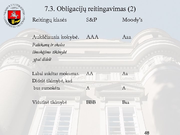 7. 3. Obligacijų reitingavimas (2) Reitingų klasės S&P Moody’s Aukščiausia kokybė. AAA Aaa Labai