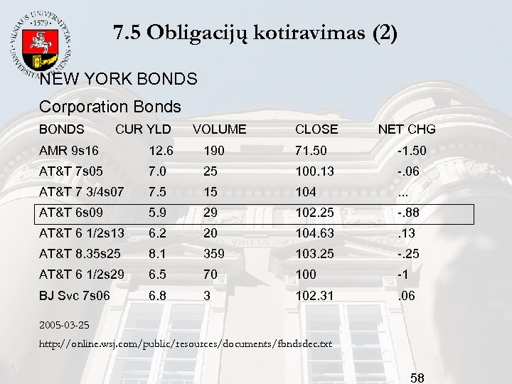 7. 5 Obligacijų kotiravimas (2) NEW YORK BONDS Corporation Bonds BONDS CUR YLD VOLUME