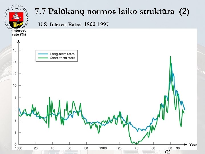7. 7 Palūkanų normos laiko struktūra (2) U. S. Interest Rates: 1800 -1997 72