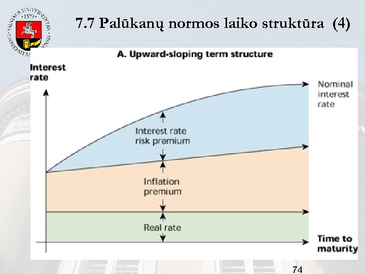 7. 7 Palūkanų normos laiko struktūra (4) 74 