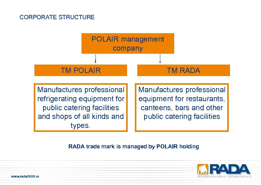 CORPORATE STRUCTURE POLAIR management company TM POLAIR TM RADA Manufactures professional refrigerating equipment for