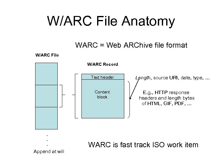 W/ARC File Anatomy WARC = Web ARChive file format W/ARC File W/ARC Record Text