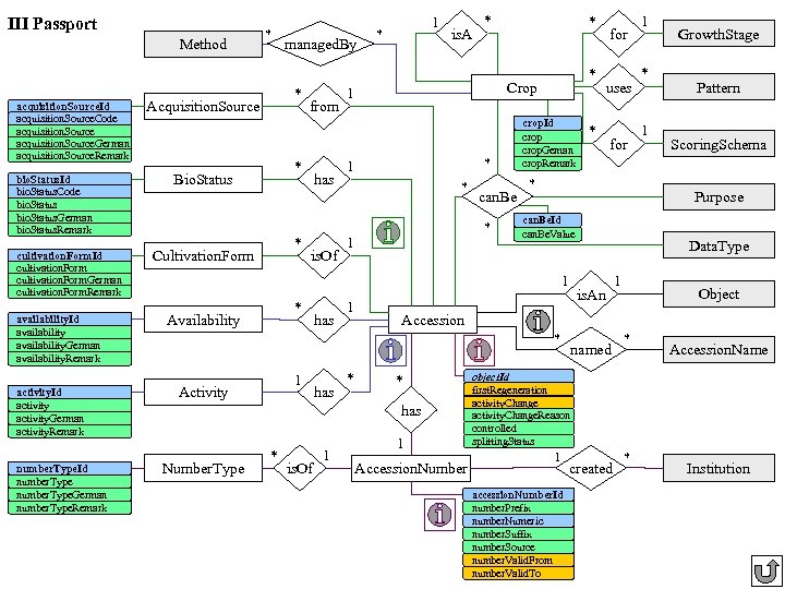 III Passport Method acquisition. Source. Id acquisition. Source. Code acquisition. Source. German acquisition. Source.