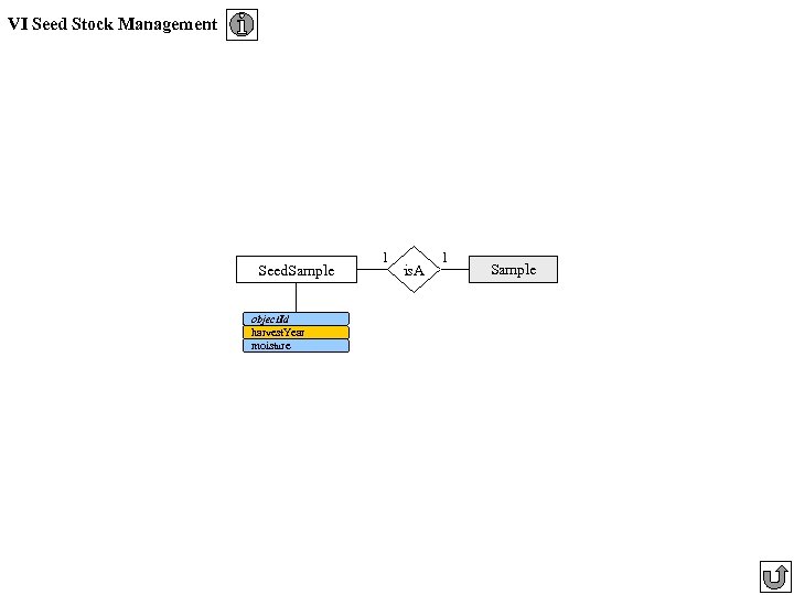 VI Seed Stock Management Seed. Sample object. Id harvest. Year moisture 1 is. A