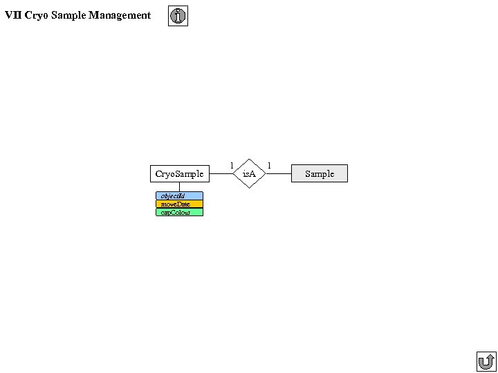 VII Cryo Sample Management Cryo. Sample object. Id move. Date cap. Colour 1 is.