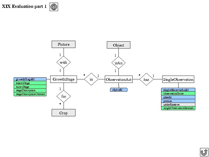XIX Evaluation part 1 Picture Object 1 with is. An 1 growth. Stage. Id