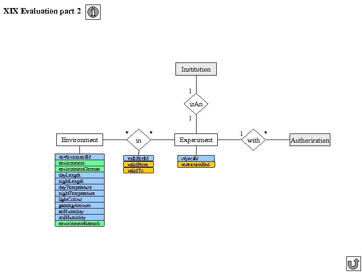 XIX Evaluation part 2 Institution 1 is. An 1 Environment environment. Id environment. German