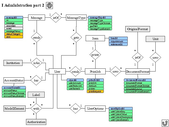 I Administration part 2 message. Id re message important noted message. Status status. Changed
