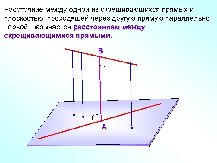 Расстояние между одной из скрещивающихся прямых и плоскостью, проходящей через другую прямую параллельно первой,