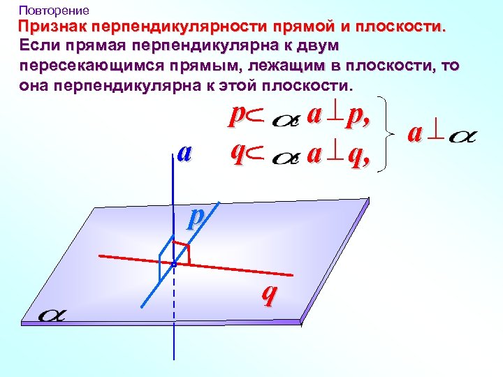 Повторение Признак перпендикулярности прямой и плоскости. Если прямая перпендикулярна к двум пересекающимся прямым, лежащим