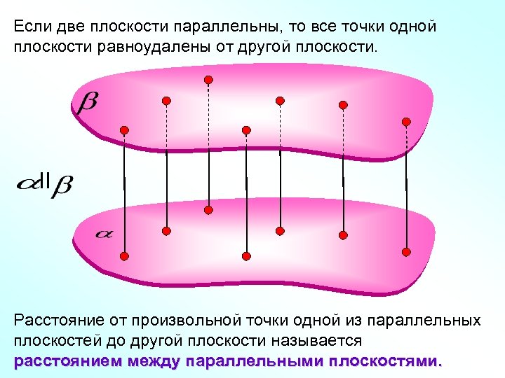 Если две плоскости параллельны, то все точки одной плоскости равноудалены от другой плоскости. II
