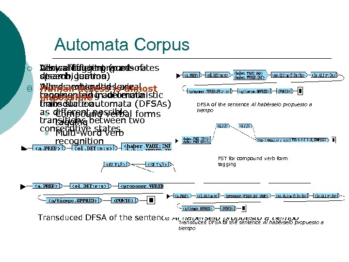 Automata Corpus ¡ ¡ ¡ Very efficient process Allows tagging (part-of. Lexical efficient word