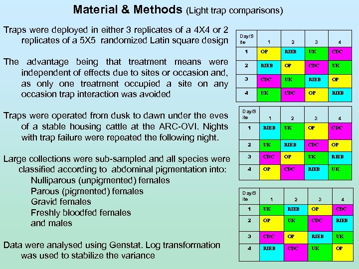 Material & Methods (Light trap comparisons) Traps were deployed in either 3 replicates of