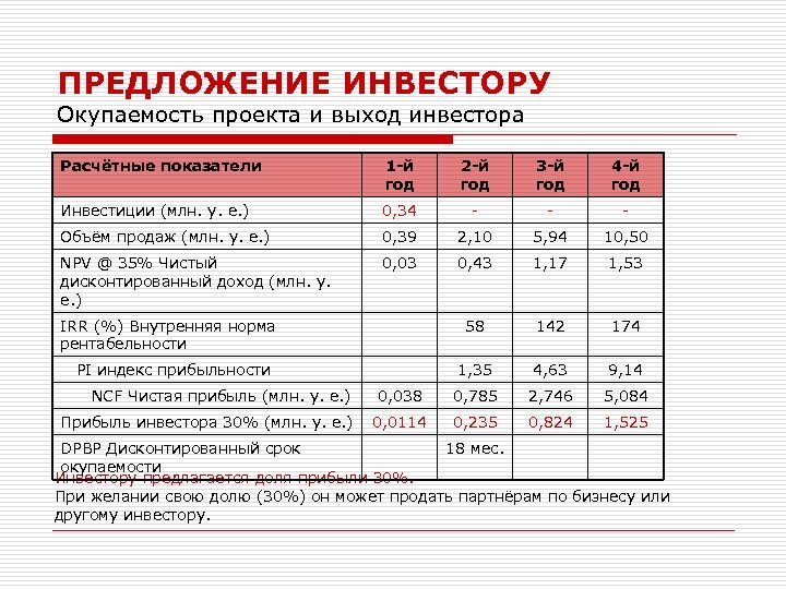 ПРЕДЛОЖЕНИЕ ИНВЕСТОРУ Окупаемость проекта и выход инвестора Расчётные показатели 1 -й год 2 -й