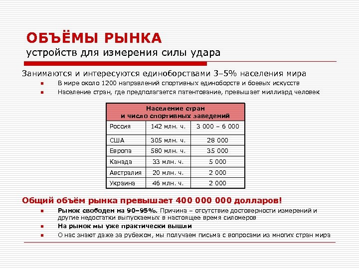 ОБЪЁМЫ РЫНКА устройств для измерения силы удара Занимаются и интересуются единоборствами 3– 5% населения