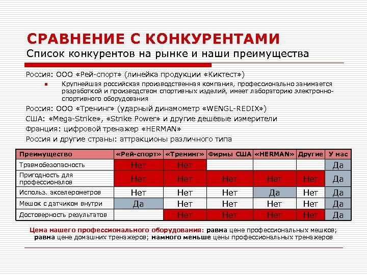 СРАВНЕНИЕ С КОНКУРЕНТАМИ Список конкурентов на рынке и наши преимущества Россия: ООО «Рей-спорт» (линейка