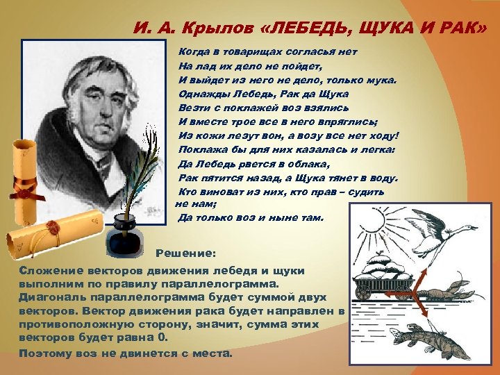 И. А. Крылов «ЛЕБЕДЬ, ЩУКА И РАК» Когда в товарищах согласья нет На лад