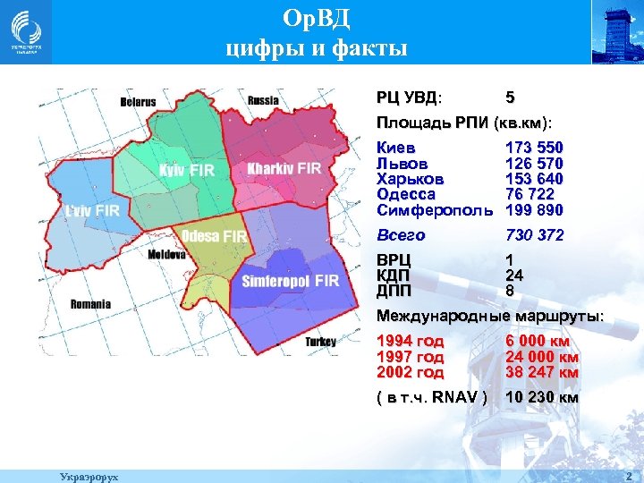 Ор. ВД цифры и факты РЦ УВД: 5 Площадь РПИ (кв. км): Киев Львов